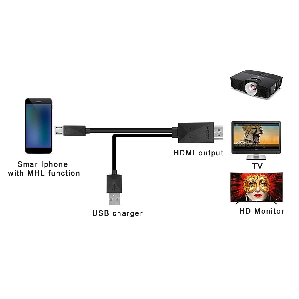 1,8 м Micro USB MHL к HDMI кабель 5 Pin& 11 Pin 1080 HD ТВ адаптер Кабели для samsung Android телефон ТВ ПК ноутбук