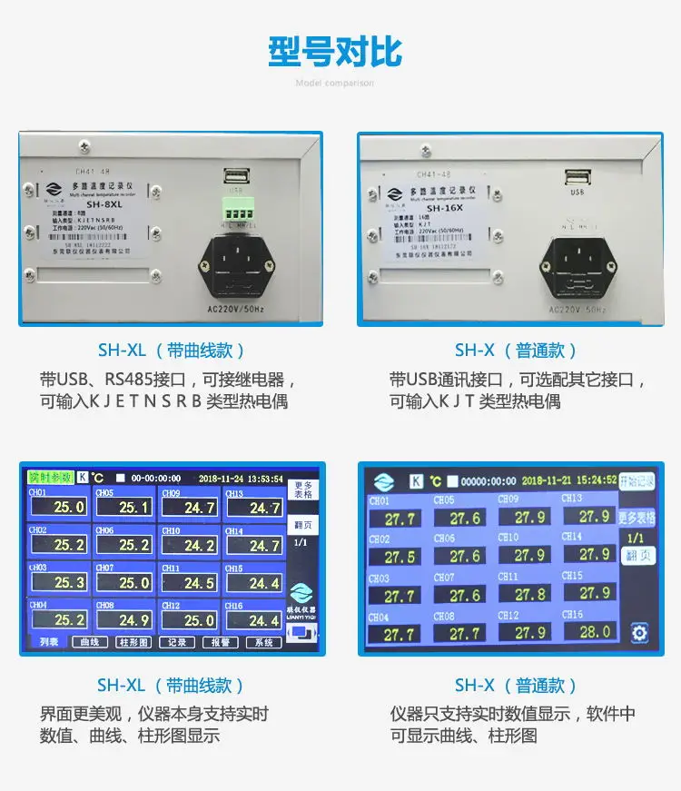 Sh-x Multi-channel Temperature Tester High Precision Patrol Tester Multi-channel Acquisition Recorder 8/16/24