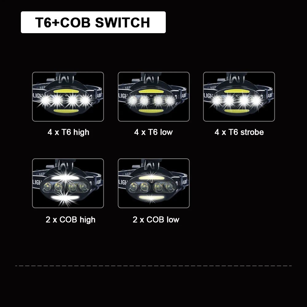 Налобный фонарь супер яркий супер люмен фара 4* T6+ 2* COB+ 2* красный светодиодный налобный фонарь Lanterna с зарядным устройством