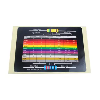 

73 Values 1% Resistor Kit Assortment, 1 Ohm - 1 Mohm 1460Pcs 1/4W Precision Set