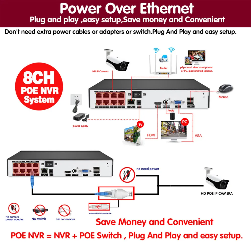 H.265 + 8 каналов 4 канала 5 Мп POE NVR комплект системы видеонаблюдения металлическая