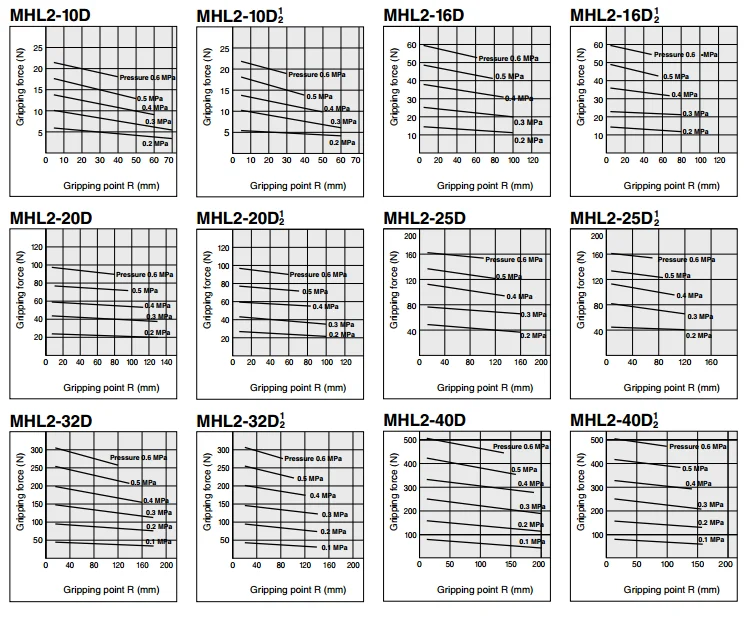 MHL2-25D MHL2-25D1 MHL2-25D2 Параллельно Стиль Воздушный Захват широкий тип MHL серии SMC цилиндра