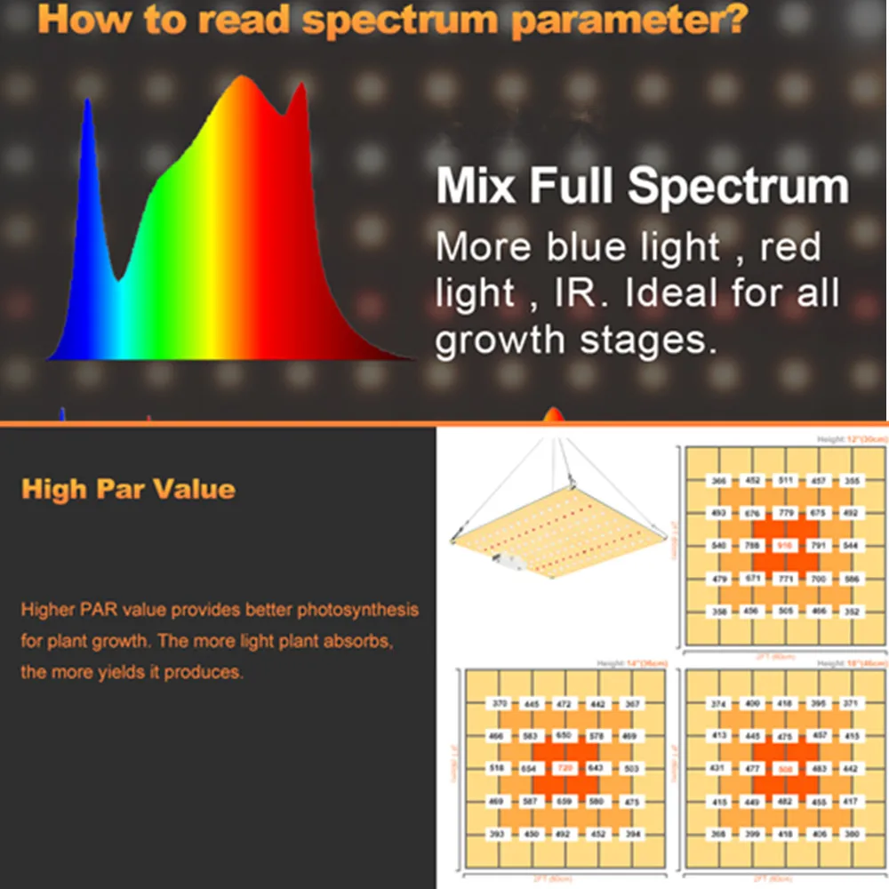 1000W Quantum Grow Full Spectrum Led Grow Samsung led LM281B Board With IR/UV For VEG/Bloom Plant Flowers Growing Lamp Phytolamp