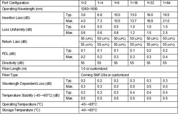 Divisor de Fibra Caixa de Folha de Inserção tipo Acoplador de Fibra Lote sc Apc Upc Plc Óptica Ftth Splitter Inserção 1:8 10 Pçs - 1x8 1 PLC divisor De Fibra Óptica FTTH Caixa