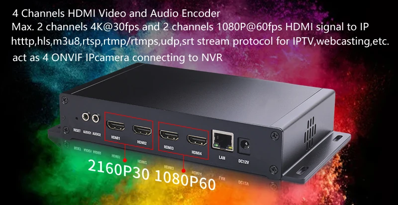 4 Channel H.265/264 4K HDMI Video Encoder HTTP RTSP RTMP UDP ONVIF to IPTV NVR