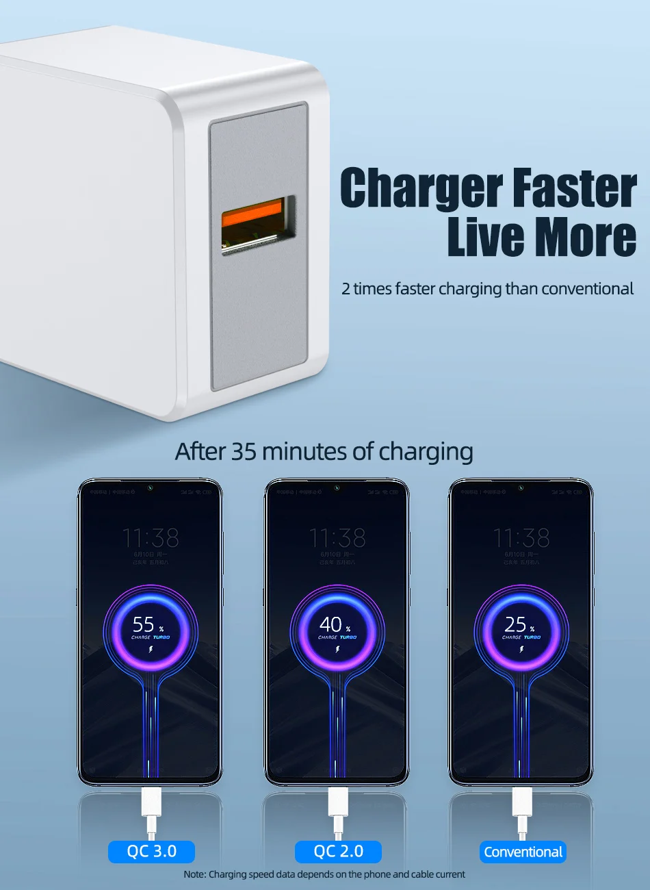 !ACCEZZ 2.4A USB Quick Charge 3.0 EU UK Wall Charger for iPhone SE 2020 Note 8 Realme 5 Pro Portable Fast Charging Phone Adapter (4)