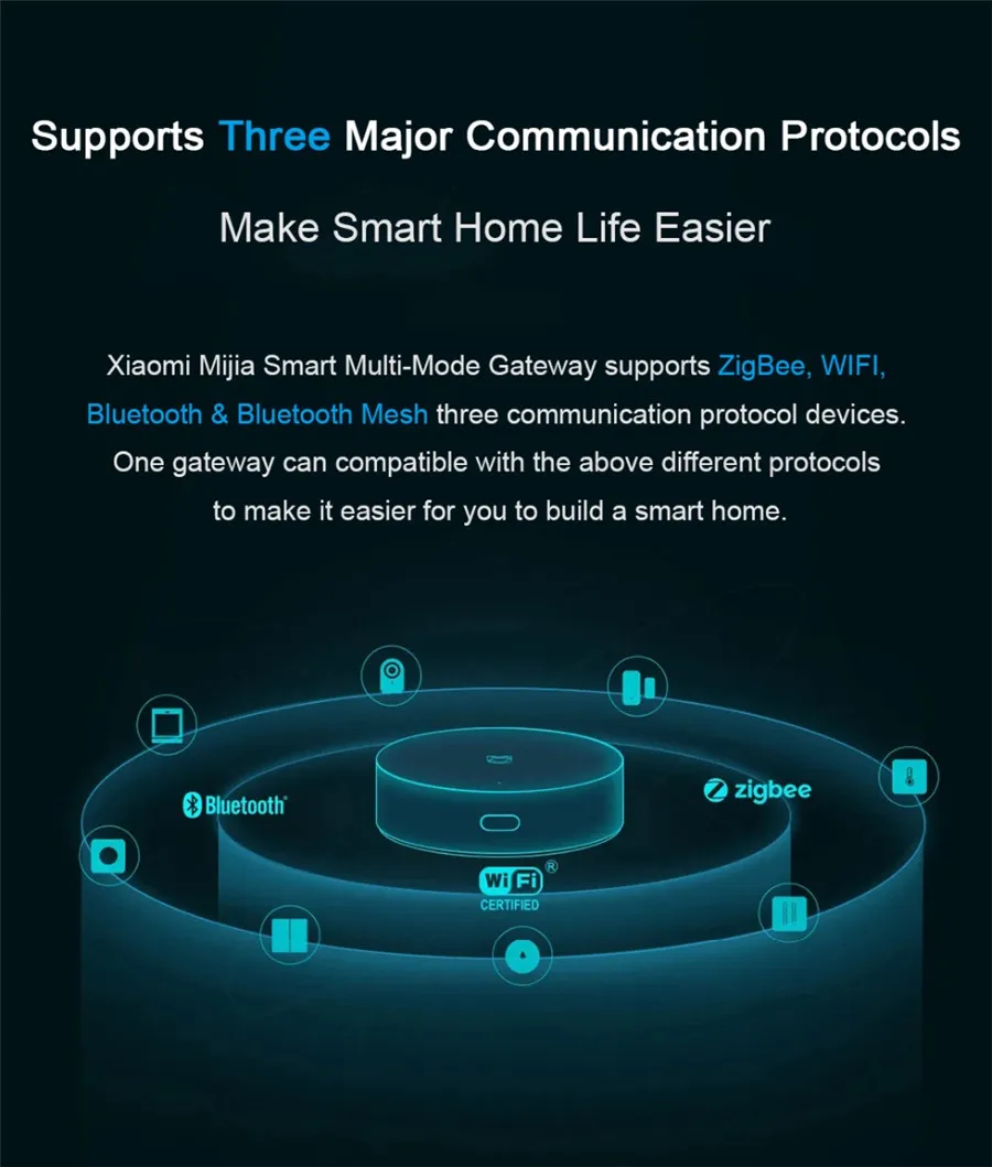 Xiaomi Mijia Multi-Mode Gateway ZigBee 3.0 WIFI Bluetooth Mesh Hub Voice Remote Control works With Mi Home APP Apple Homekit