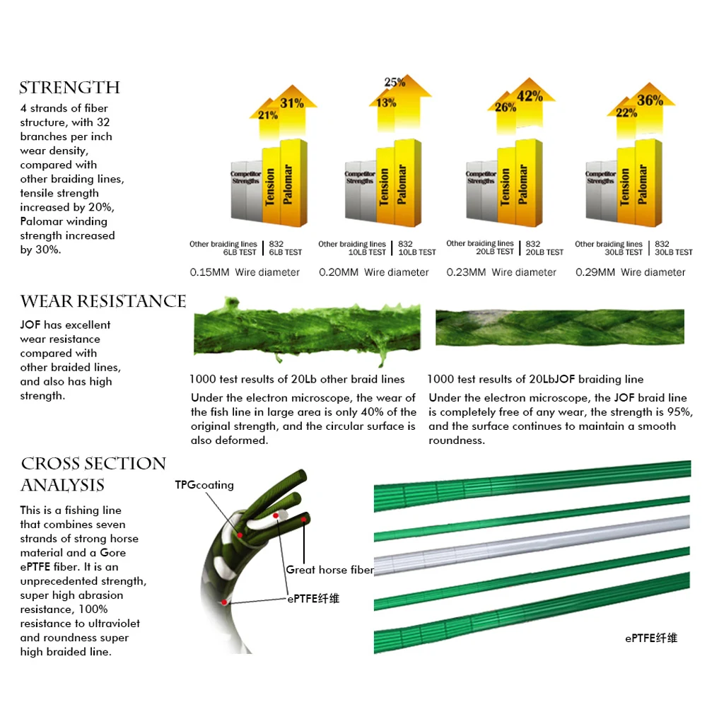 JOF 500 м PE рыболовная леска 4 нити мононити плетеная рыболовная леска океан супер сильный Карп красочные плетеные рыболовные