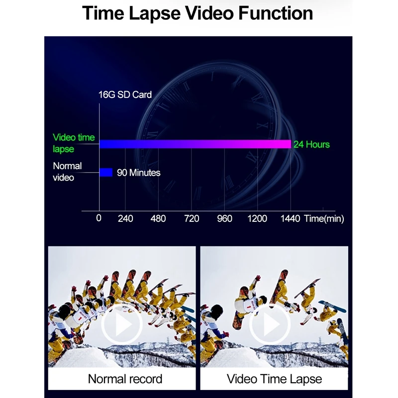 D330-GD Auto DVR Kamera WIFI Geschwindigkeit N GPS Koordinaten 1080P HD Nachtsicht Dash Cam 170 Gra