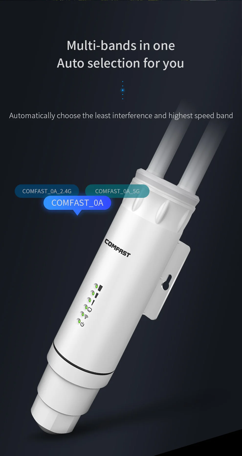 COMFAST EW74 AC1200 высокая мощность открытый Беспроводной двухдиапазонный 2,4+ 5G 1200 Мбит/с wifi ретранслятор расширитель AP/маршрутизатор/мост Всепогодный