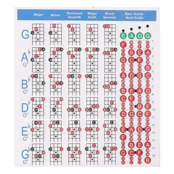 

4 String Guitar Chord Educational Chart Poster Guitar Music Instruction Beginner Music Learning Aid Teaching Reference Parts