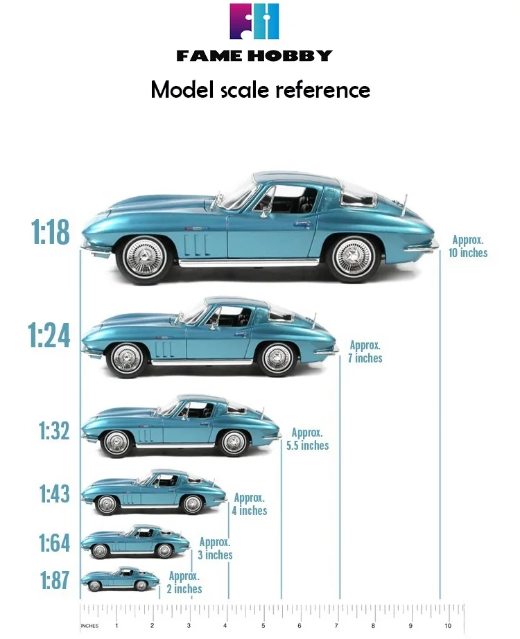 Сколько сантиметров машина. Машинки масштаб 1 64. Масштабы моделей автомобилей таблица. Размеры масштабов моделей автомобилей. Масштаб моделек машин.