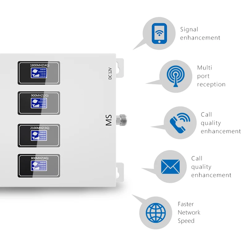 GOBOOST Four band signal booster 4G LTE 800 DCS