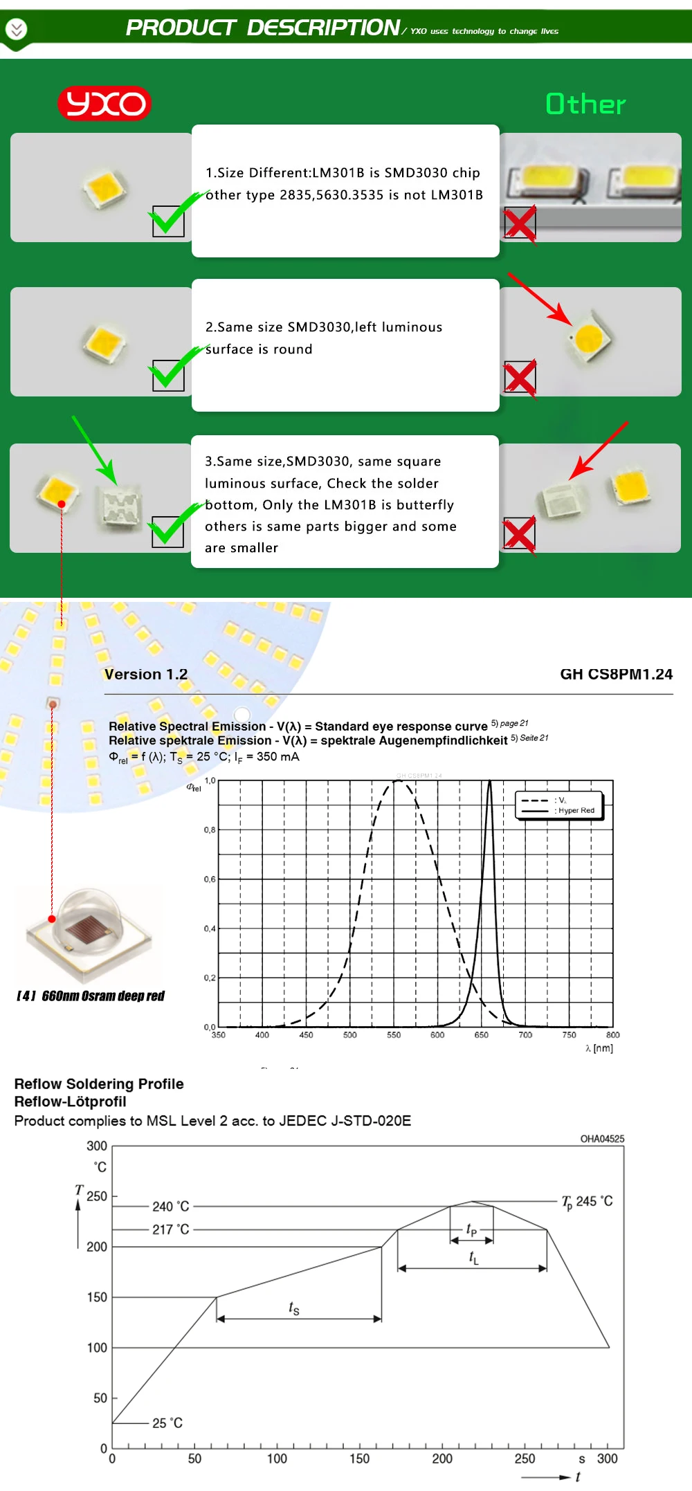 Samsung Osram led светать Квантовая плата lm301b 244 шт. чип полный спектр 120 Вт samsung 3000K 660nm красный для Veg/Цветение состояние