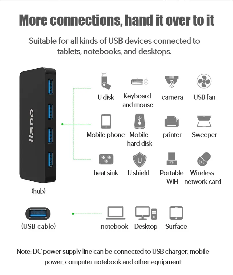 Llano 4 порта s высокоскоростной концентратор Высокоскоростной 4 порта USB 3,0 мульти концентратор разветвитель расширения для настольных ПК ноутбук Macbook адаптер usb-хаб