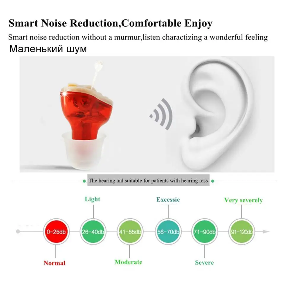 Мини-невидимый слуховой аппарат CIC, усилитель звука для ушей, регулируемые Цифровые слуховые аппараты для глухих ушей
