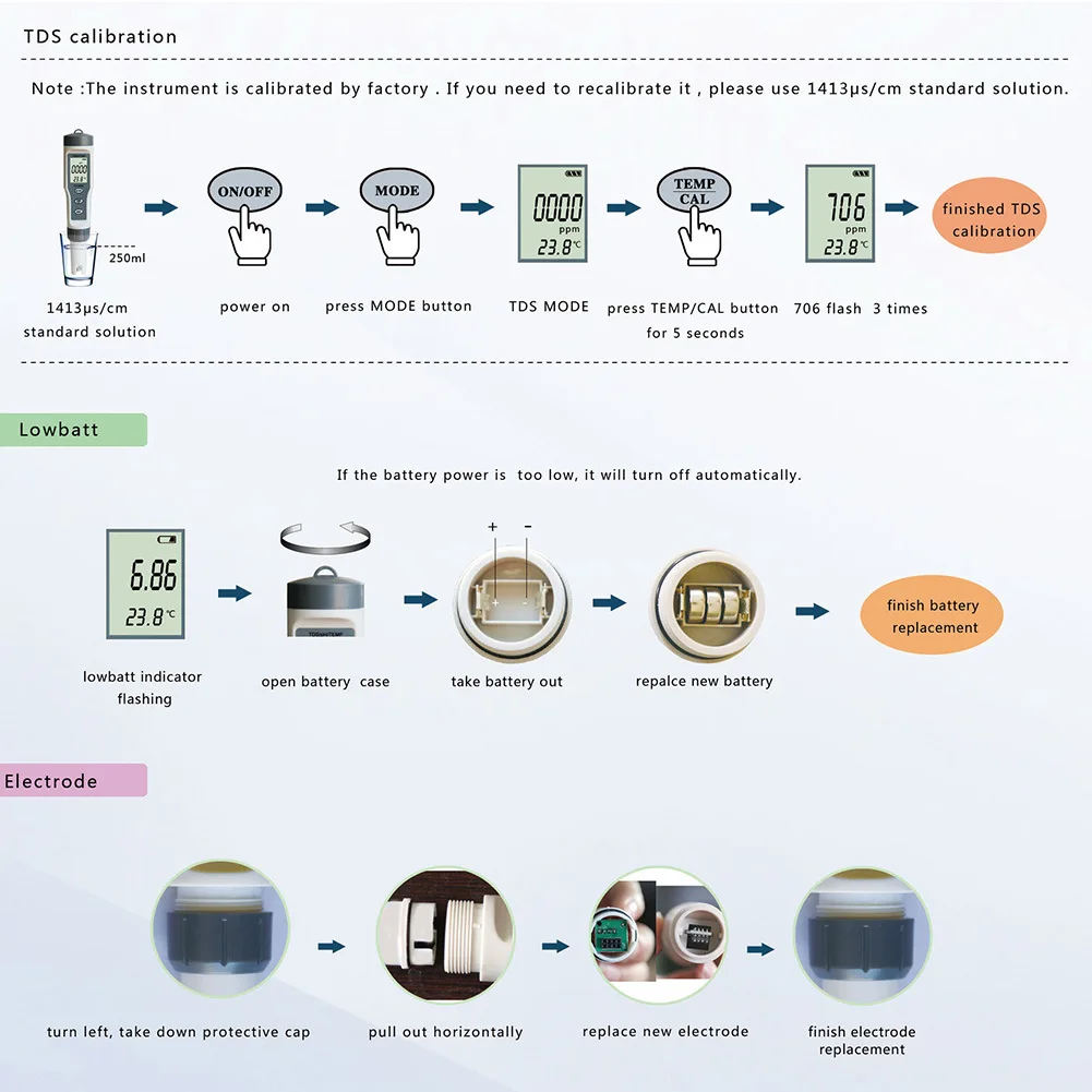 Newl 3 в 1 тест качества воды ручка высокая точность TDS/PH/TEMP 0-14 PH диапазон измерения для бассейна дома обнаружения SD669