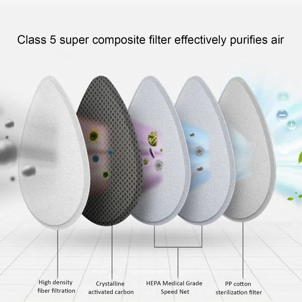 

Kn95 Five Purifications Silicone Electric Mask Fast Clean Air High Efficiency Purification System 1 Pcs