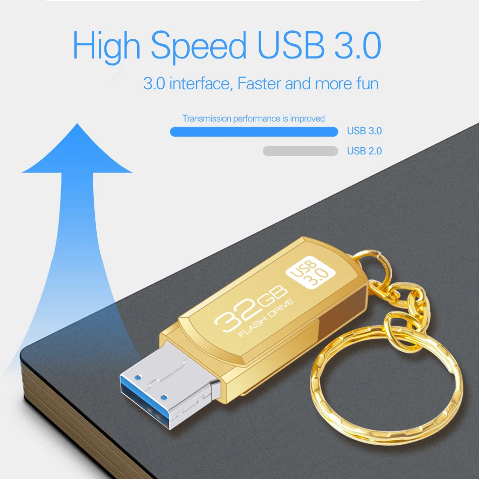 DataRunner брелок USB флеш-накопитель 128 ГБ Вращающаяся ручка-накопитель 32 Гб 64 Гб 256 ГБ флеш-накопитель высокоскоростной USB накопитель 3,0 карта памяти