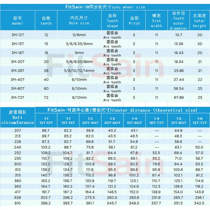 FitSain-3M шкив синхронного колеса 20 T: 40T 1:2 замедление зубчатого ремня полоса пропускания 10 отверстий 5/6/6,35/8