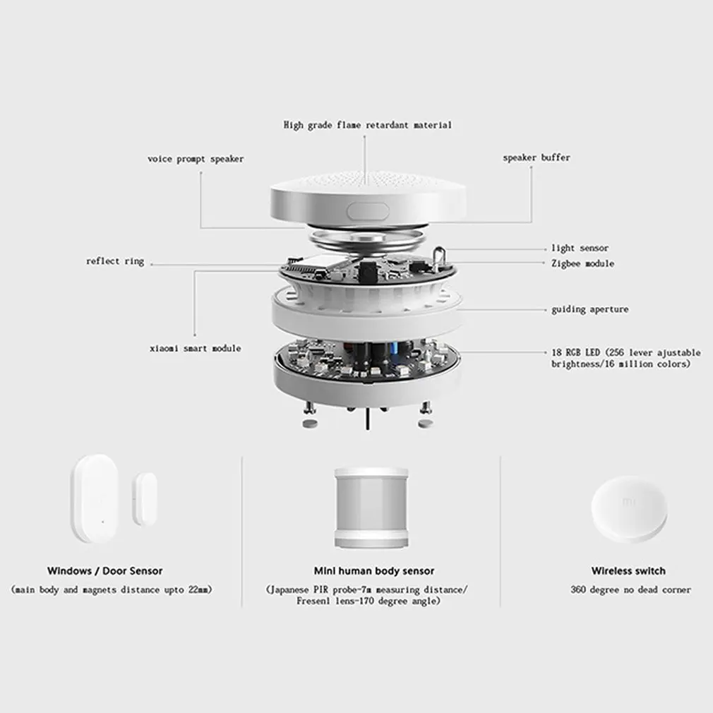 Xiaomi Mijia Smart Wireless Switch Smart Home Device Accessories House Control Center Intelligent for Mihome APP.