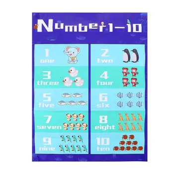 

1pc Kids Learning Poster English 123 Early Learning Chart for Kindergarten Education