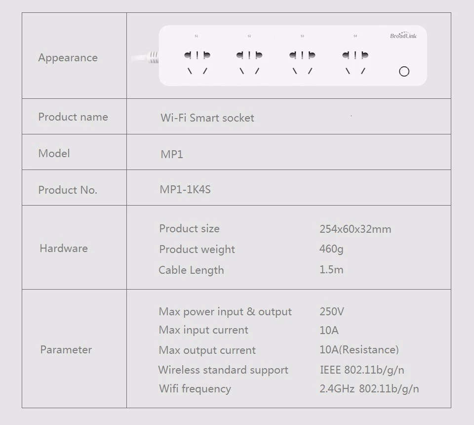 Broadlink Mp1 домашнего интерьера вкладыш под розетку ряд Wi-Fi Usb вставку отдельно управляемая умная розетка Wi-Fi 4-штепсельная розетка