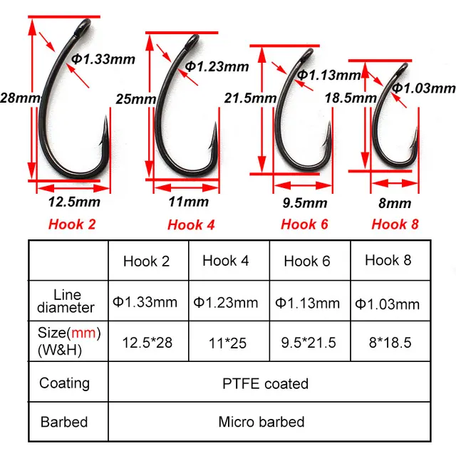 Carp Fishing Hooks Size 5, Carp Fishing Hook Size 12