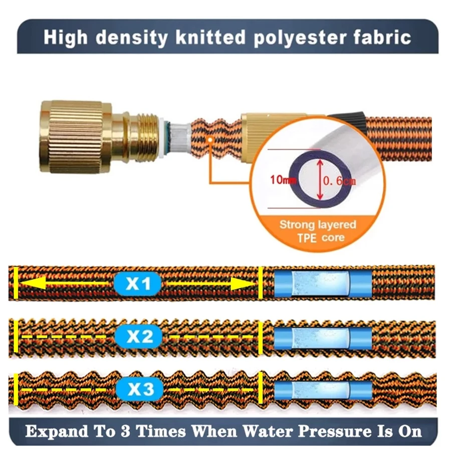 Expandable-Flexible-Garden-Water-Hose-Water-Gun-High-Pressure-Car-Wash-Sprayer-Magic-Hose-150ft-For.jpg_Q90.jpg_.webp