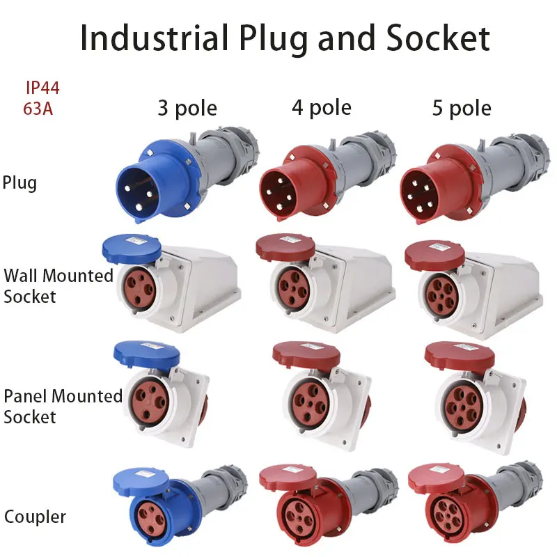 

Industrial Plug and Socket 63A 3 pole 4 pole 5 pole ip44 Wall Mounted Socket Panel Mounted Coupler Waterproof 220V 380V 415V