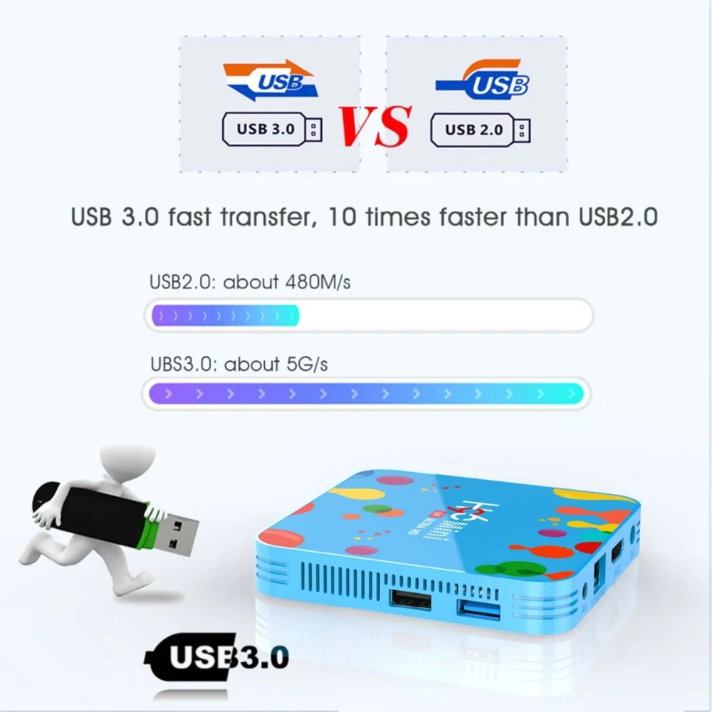 Android 9.0 Smart TV Box H96mini 4GB 128GB Allwinner H6 Quad Core 64-bit ARM Cortex-A53 2.4G&5G Wifi BT4.0 1000M TV Box Video