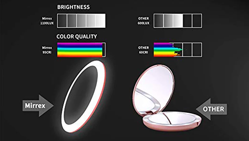 Portable Lighted Makeup Mirror with Wireless Charger for IOS and Android Phone,Vanity Mirrors with LED Lights