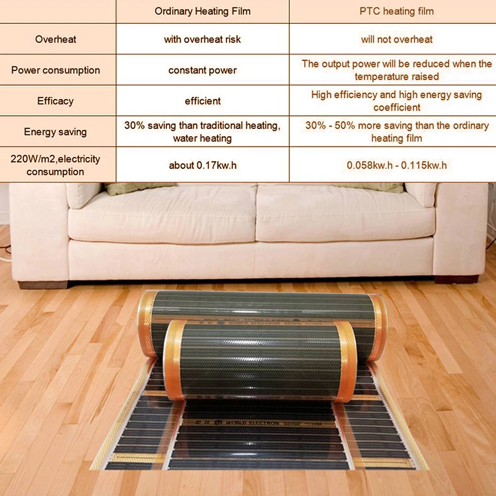 Electric Heating How Much Does Water Underfloor Heating Cost How