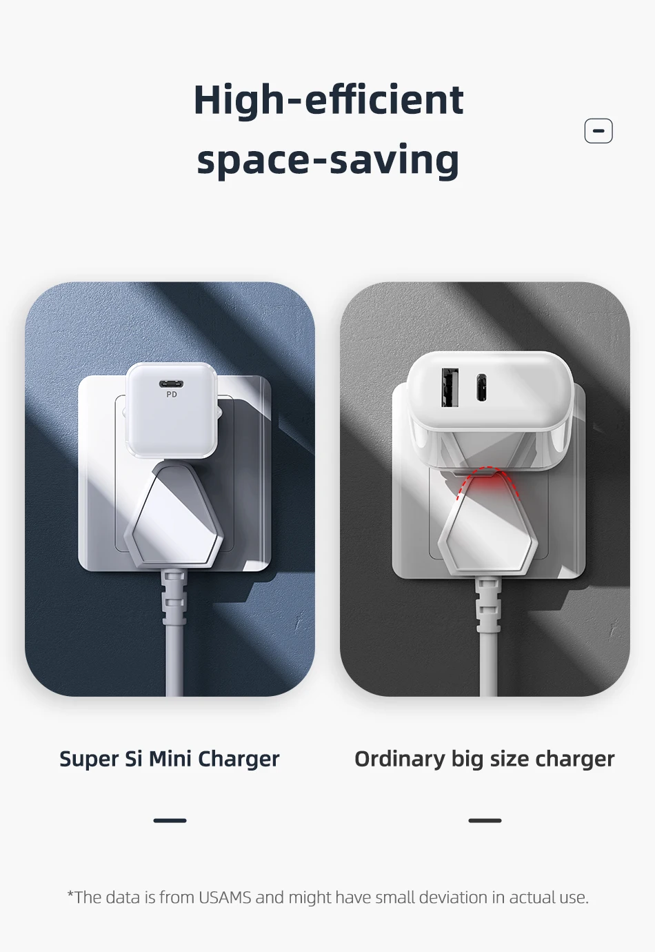 USAMS Super Si 25W PD Charger Super Fast Charger QC 3.0 2.0 USB Type C Charger 44 H3ab857b5d8ba4b6c97d2b1d7f81518a9E