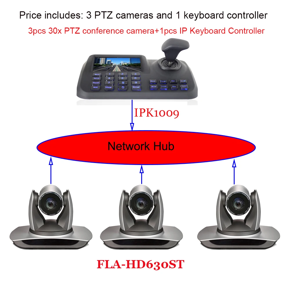 13 3pcs HD630ST IPK1009