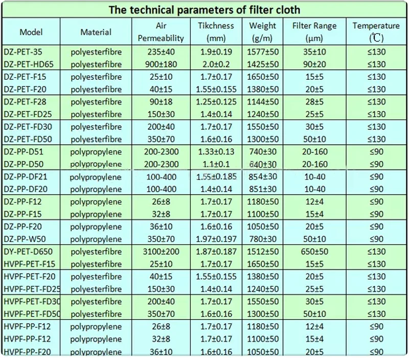 Delkor Horizontal Belt filter cloth details