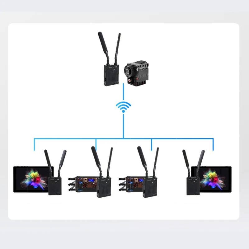 Feidu FWT 200pro 4K двойной HDMI Беспроводная передача 2106P 30Hz HD изображения видео передатчик приемник для Canon Nikon sony камеры
