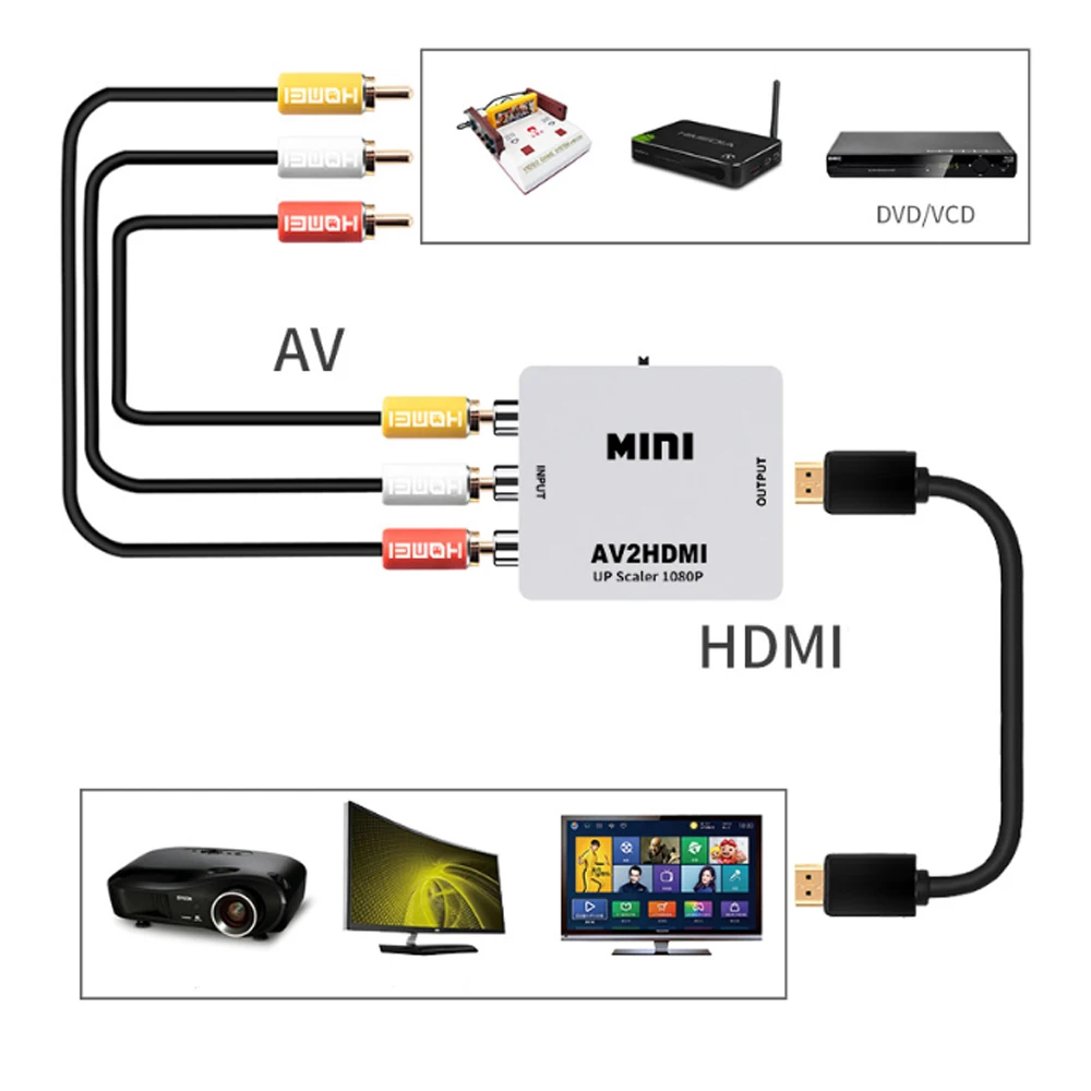 Преобразователь AV в HDMI композитный аудио и видео (CVBS) на красный желтый белый Lotus