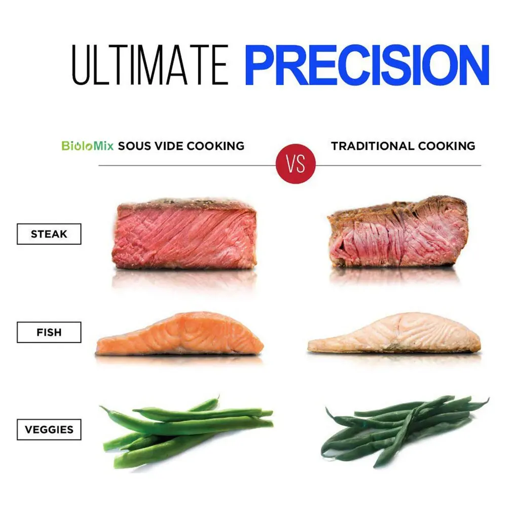 Погружной циркулятор Sous Vide Прецизионная кухонная плита вакуумная из нержавеющей
