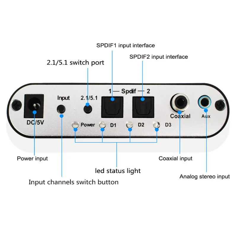Цифро-аналоговый AC3 оптический стерео объемный HD 5,1 аудио декодер 2 SPDIF порта HD аудио пик для HD плееров/DVD/XBOX360