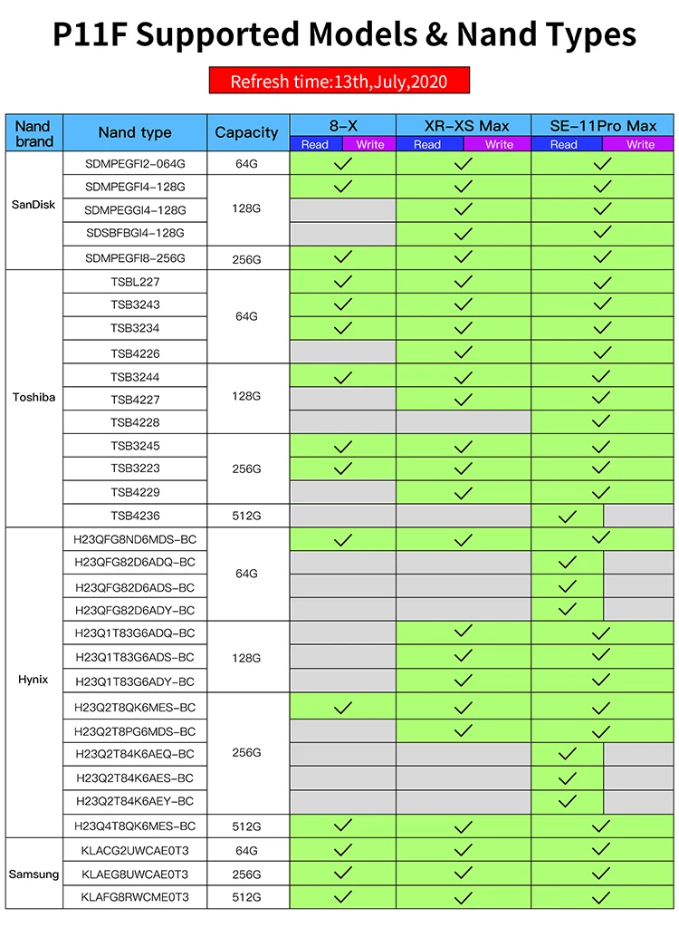 BGA110 支持的硬盘型号