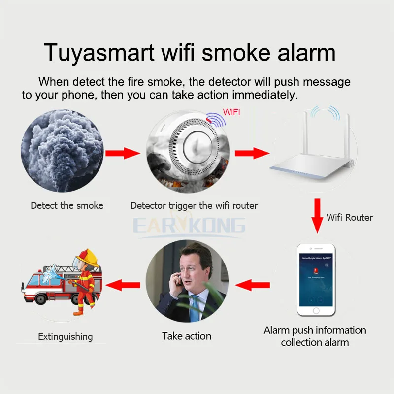 Tuya WiFi czujnik dymu ochrona przeciwpożarowa detektor dymu Smokehouse kombinacja Alarm przeciwpożarowy System alarmowy do domu strażacy