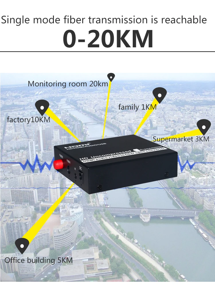 HDMI через оптоволоконный преобразователь Extender Без потерь, без задержки передача сигналов HDMI с поддержкой 1080P / 60Hz 1080i / 60Hz