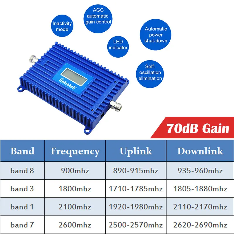 Camera and Photo Consumer Electronics Camera and