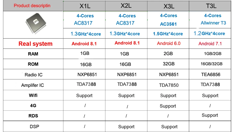 10," четырехъядерный android 8,1 четырехъядерный автомобиль gps Радио Навигация для Buick Лакросс