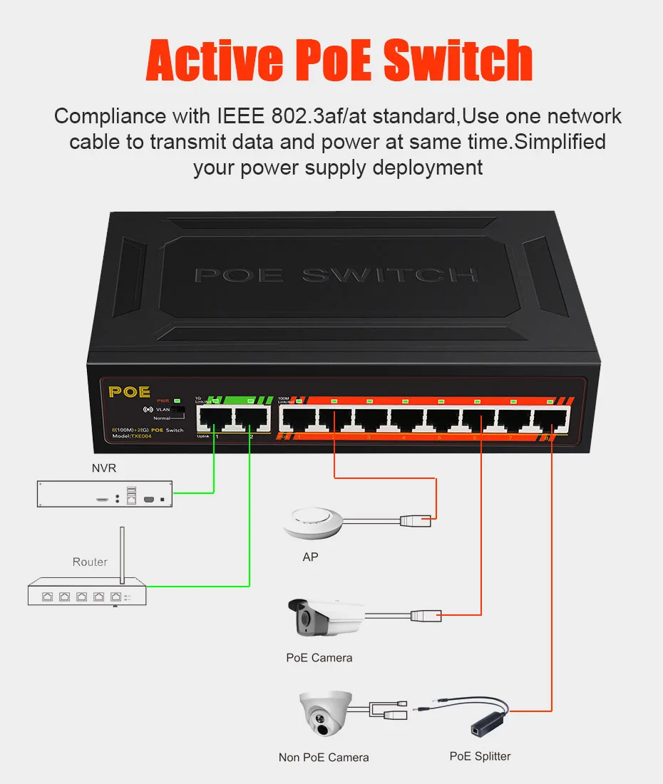 Коммутатор POE 48 В с 8 портами 100 Мбит/с IEEE 802,3 af/at ethernet коммутатор 2 гигабит uplnk для ip-камеры/беспроводной AP/poe камеры