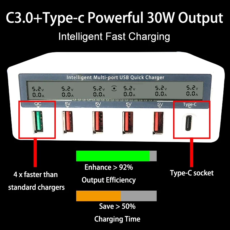 

6 Ports Fast USB Charger Station Led Display Quick Charging Desktop Power Adapter with Type C Port