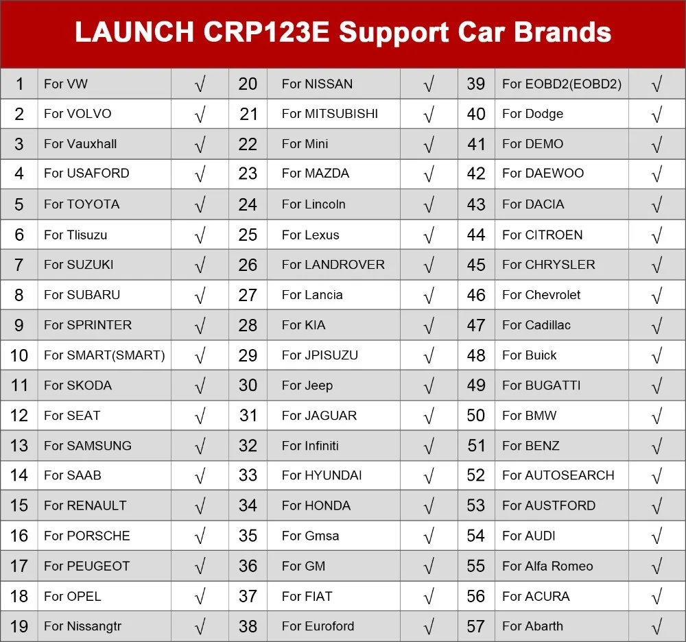crp123e