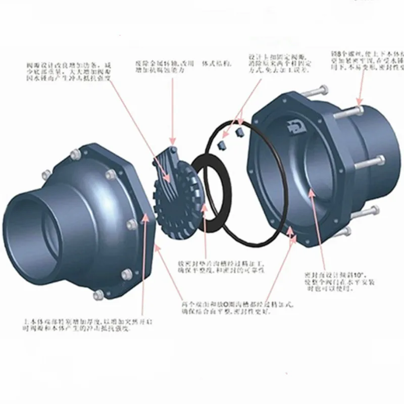 UPVC заслонка обратного клапана id32mm-110mm обратный клапан вертикальный горизонтальный оборотный клапан вертикальный и горизонтальный Универсальный обратный клапан из ПВХ