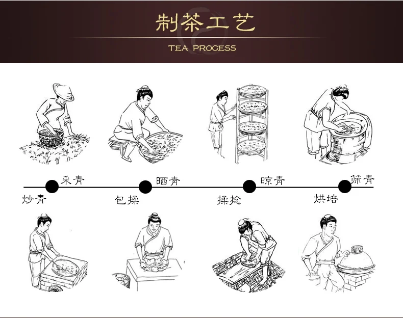 Anxi Tanbao Tieguanyin чай улун органический чай зеленый еда теплый желудок чай пакет 250g500g1000g